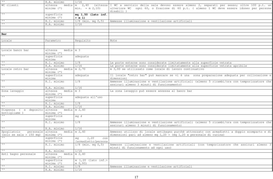 A. minimo 1/16 Le porte esterne sono considerate limitatamente alla vetrata apribile Locale retro bar m 2,70 m 3,00 se utilizzato come locale di lavoro continuativo adeguata Il locale "retro bar" può