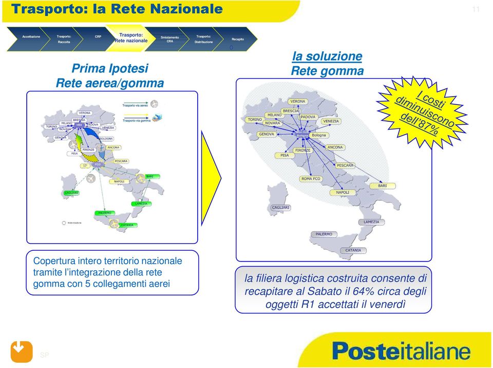 Copertura intero territorio nazionale tramite l integrazione della rete gomma con 5 collegamenti aerei