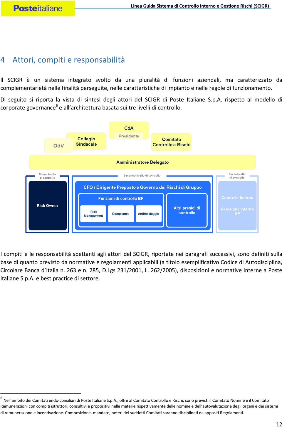 rispetto al modello di corporate governance 6 e all architettura basata sui tre livelli di controllo.