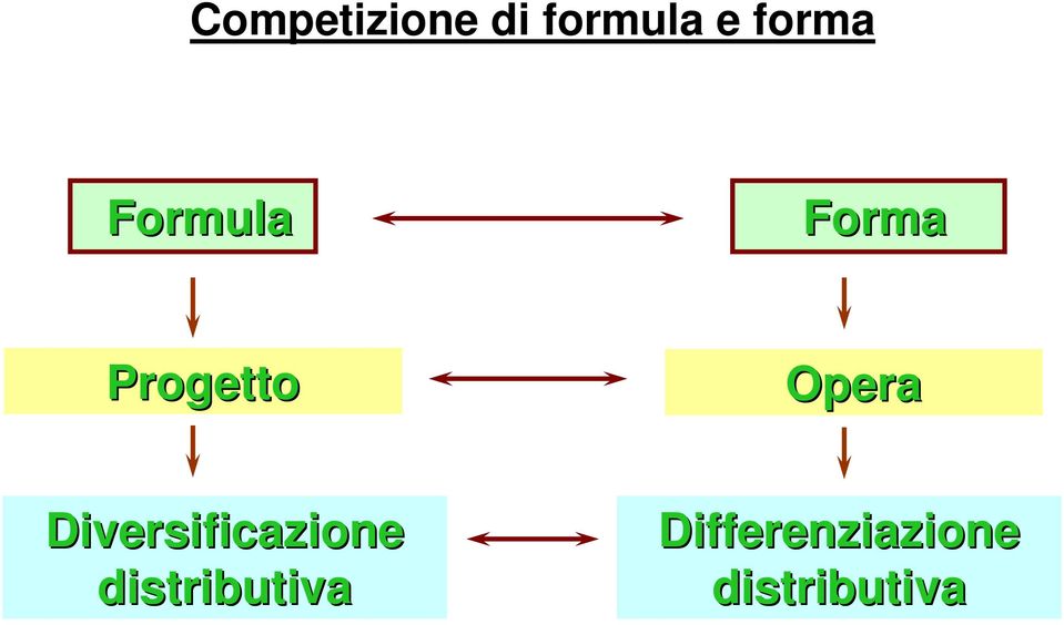 Opera Diversificazione