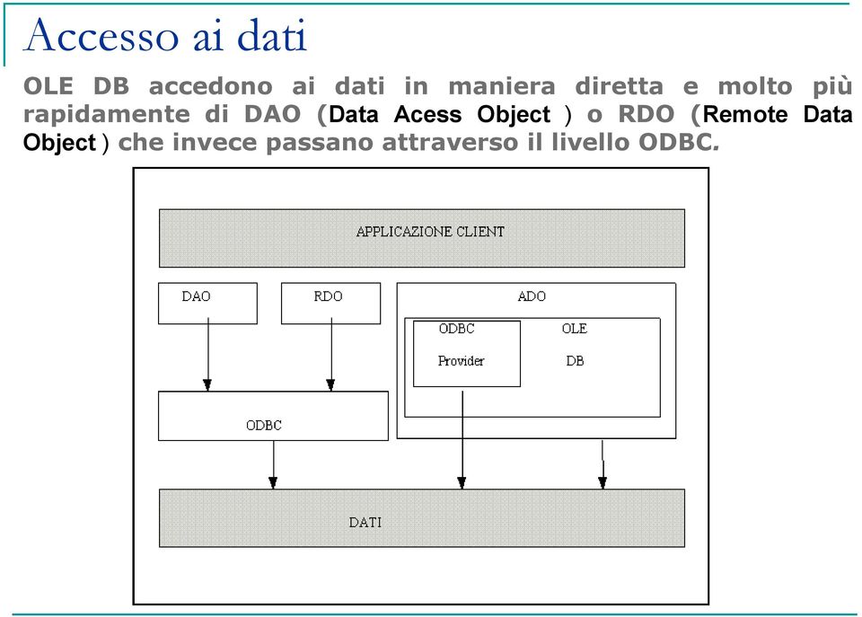 (Data Acess Object ) o RDO (Remote Data Object