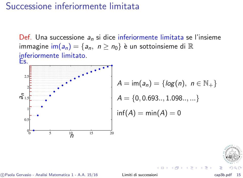 sottoisieme di R iferiormete limitato. Es. a 2.5 2 1.5 1 0.