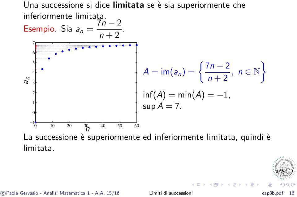 { } 7 2 +2, N 1 0 10 20 30 40 50 60 La successioe è superiormete ed iferiormete limitata,