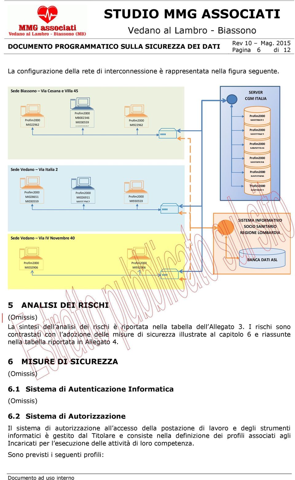 MI930559 MI026911 Sede Vedano Via IV Novembre 40 SISTEMA INFORMATIVO SOCIO SANITARIO REGIONE LOMBARDIA MI032906 MI932906 BANCA DATI ASL 5 ANALISI DEI RISCHI La sintesi dell analisi dei rischi è