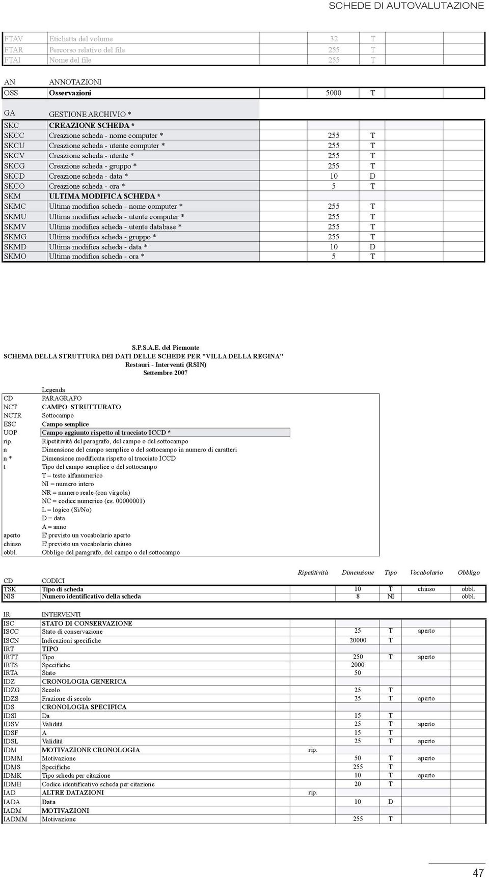 scheda - data * 10 D SKCO Creazione scheda - ora * 5 T SKM ULTIMA MODIFICA SCHEDA * SKMC Ultima modifica scheda - nome computer * 255 T SKMU Ultima modifica scheda - utente computer * 255 T SKMV