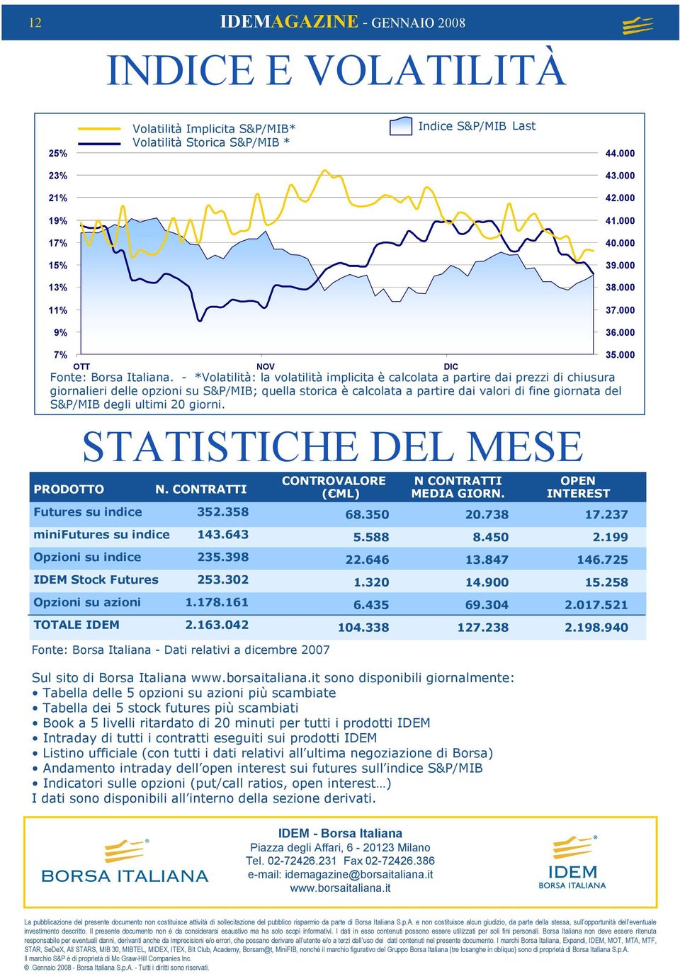 - *Volatilità: la volatilità implicita è calcolata a partire dai prezzi di chiusura giornalieri delle opzioni su S&P/MIB; quella storica è calcolata a partire dai valori di fine giornata del S&P/MIB