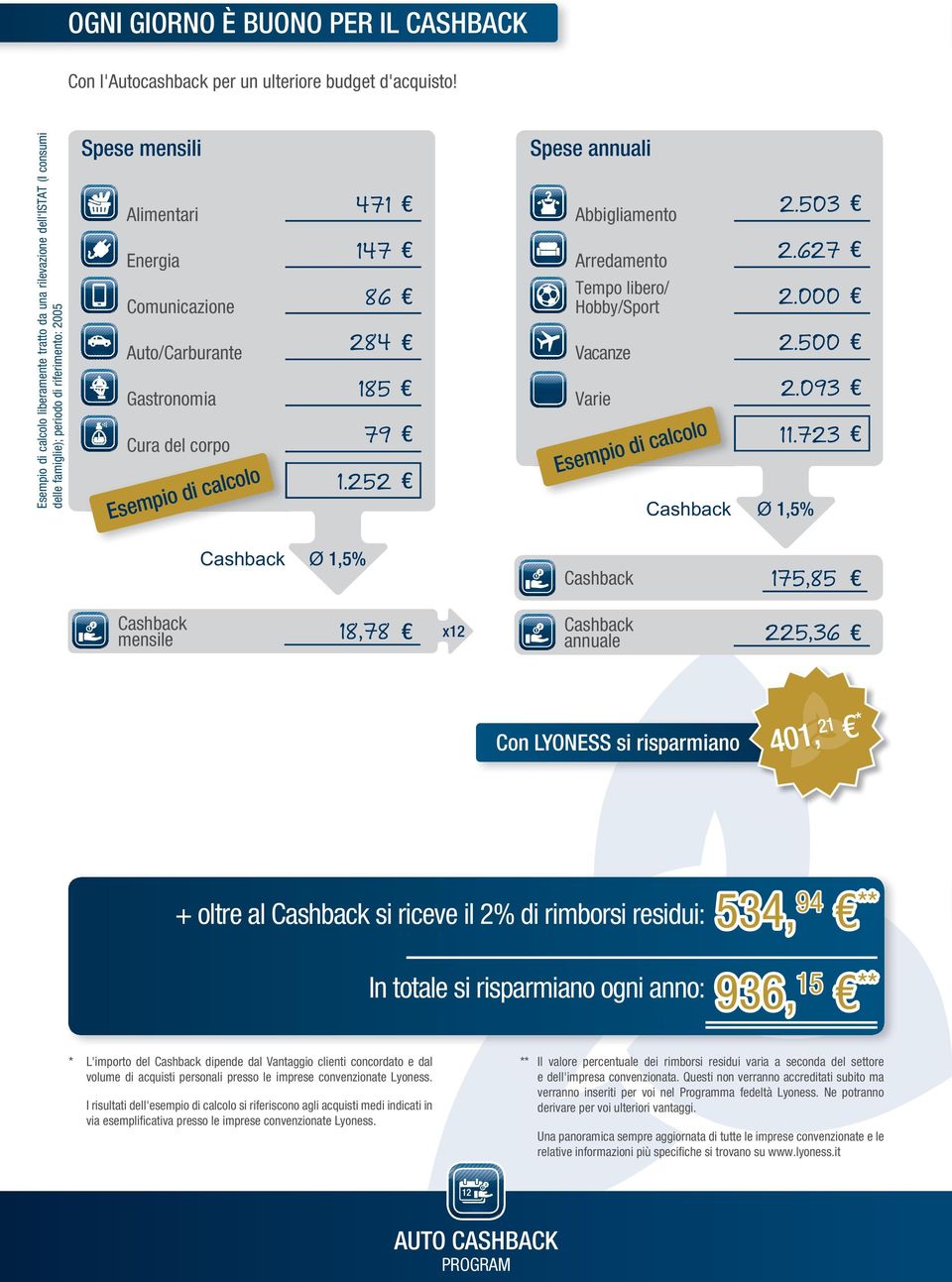 Cura del corpo Esempio di calcolo 471 147 86 284 185 79 1.252 Spese annuali Abbigliamento 2.503 Arredamento 2.627 Tempo libero/ Hobby/Sport 2.000 Vacanze 2.500 Varie 2.093 11.