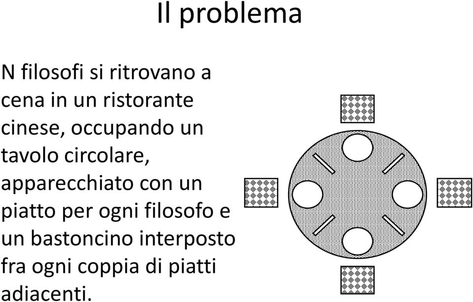 apparecchiato con un piatto per ogni filosofo e un