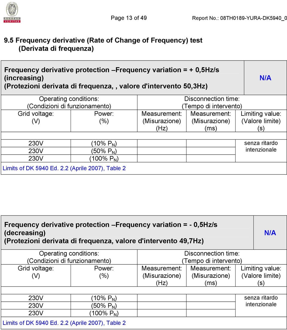 valore d'intervento 50,3Hz) N/A Operating conditions: (Condizioni di funzionamento) Grid voltage: Power: (V) (%) 23