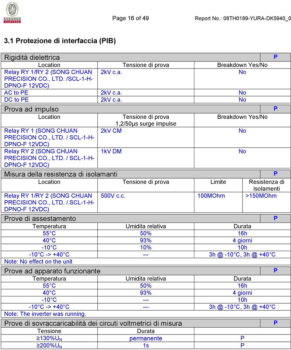 , LTD. / SCL-1-H- DPNO-F 12VDC) Relay RY 2 (SONG CHUAN 1kV DM No PRECISION CO., LTD. / SCL-1-H- DPNO-F 12VDC) Misura della resistenza di isolamanti P Location Tensione di prova Limite Resistenza di isolamenti Relay RY 1/RY 2 (SONG CHUAN 500V c.