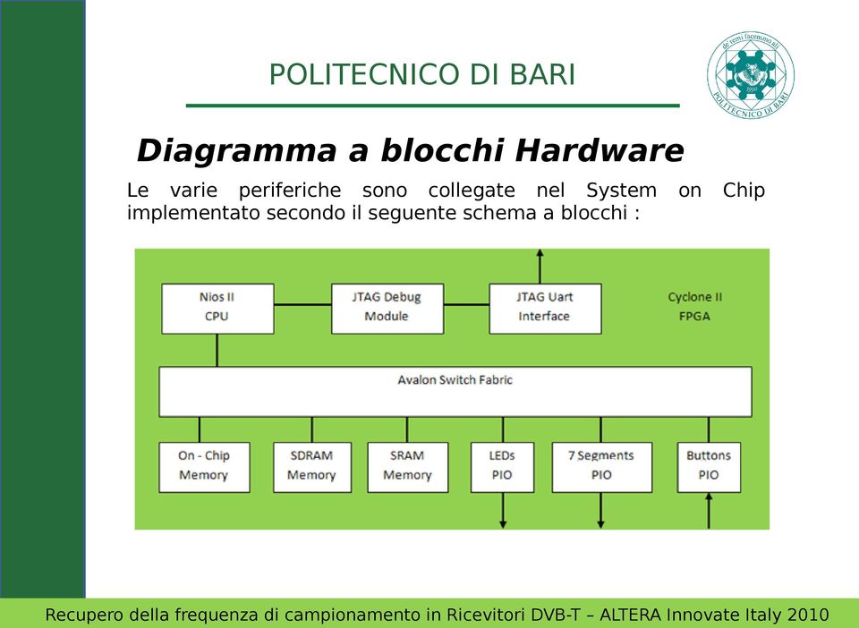 nel System on Chip implementato