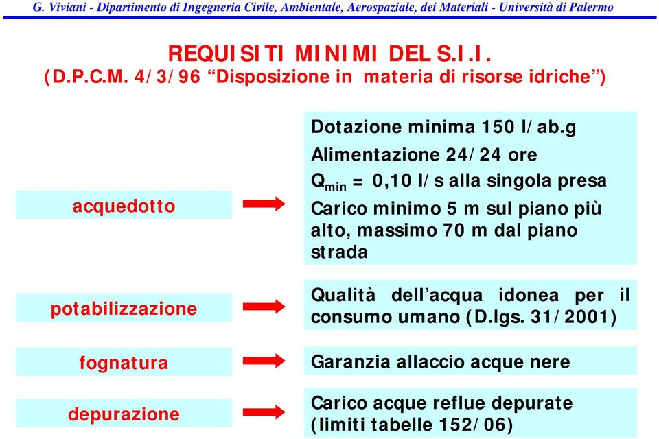 fognatura depurazione Dotazione minima 150 l/ab.