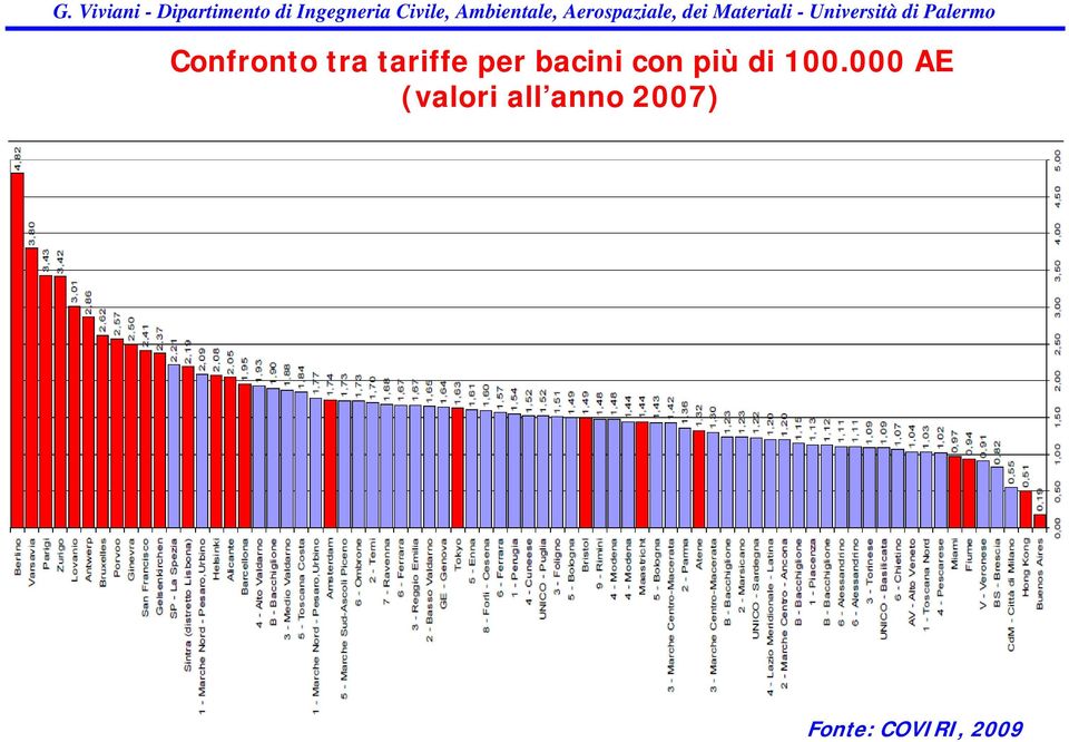 100.000 AE (valori all