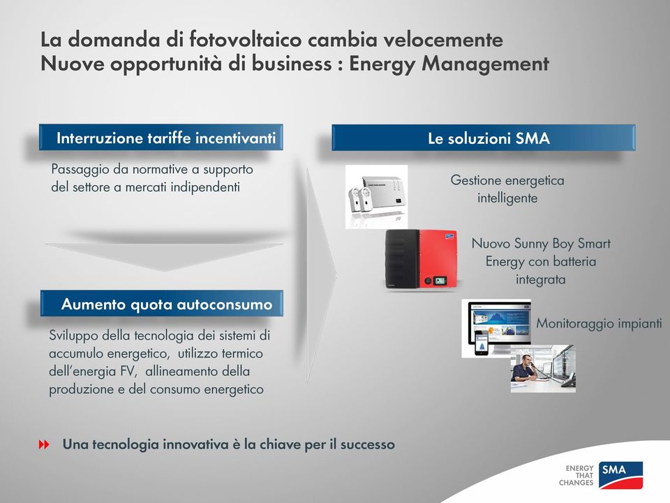 autoconsumo Sviluppo della tecnologia dei sistemi di accumulo energetico, utilizzo termico dell energia FV, allineamento della produzione