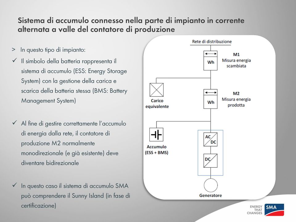 (BMS: Battery Management System) Al fine di gestire correttamente l accumulo di energia dalla rete, il contatore di produzione M2 normalmente