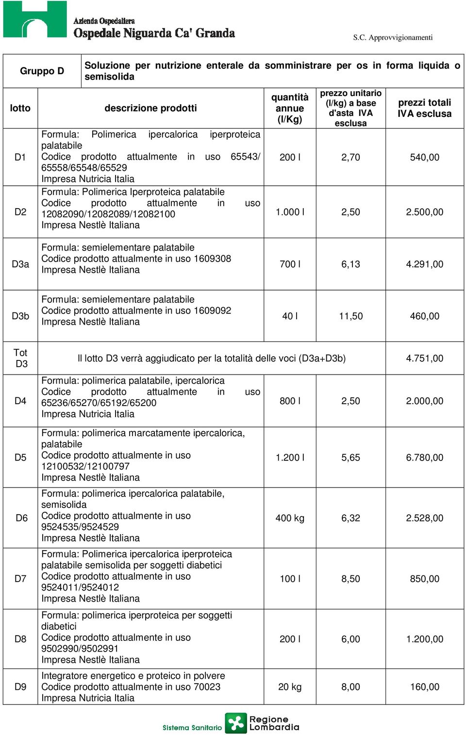 Italiana quantità annue (l/kg) prezzo unitario (l/kg) a base d'asta IVA esclusa prezzi totali IVA esclusa 200 l 2,70 540,00 1.000 l 2,50 2.