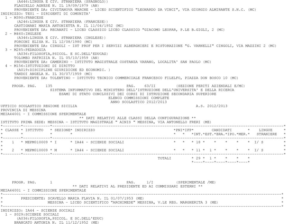 IL 12/08/1980 (MC) PROVENIENTE DA: CINGOLI - IST PROF PER I SERVIZI ALBERGHIERI E RISTORAZIONE "G. VARNELLI" CINGOLI, VIA MAZZINI 2 (MC) 3 - M285:PEDAGOGIA (A036:FILOSOFIA,PSICOL. E SC.