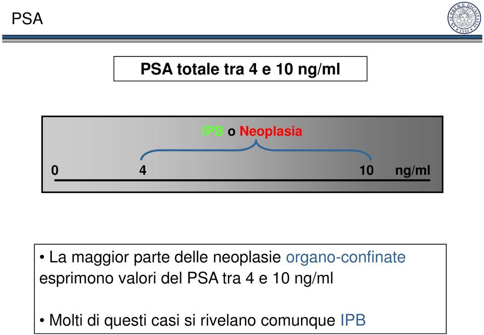 organo-confinate esprimono valori del PSA tra 4 e