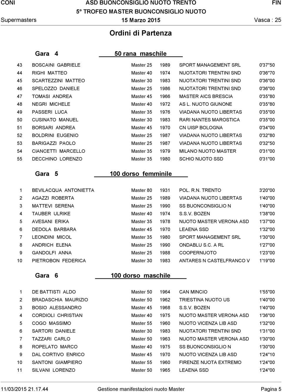 NUOTO GIUNONE 0'35"80 49 PASSERI LUCA Master 35 1976 VIADANA NUOTO LIBERTAS 0'35"00 50 CUSINATO MANUEL Master 30 1983 RARI NANTES MAROSTICA 0'35"00 51 BORSARI ANDREA Master 45 1970 CN UISP BOLOGNA