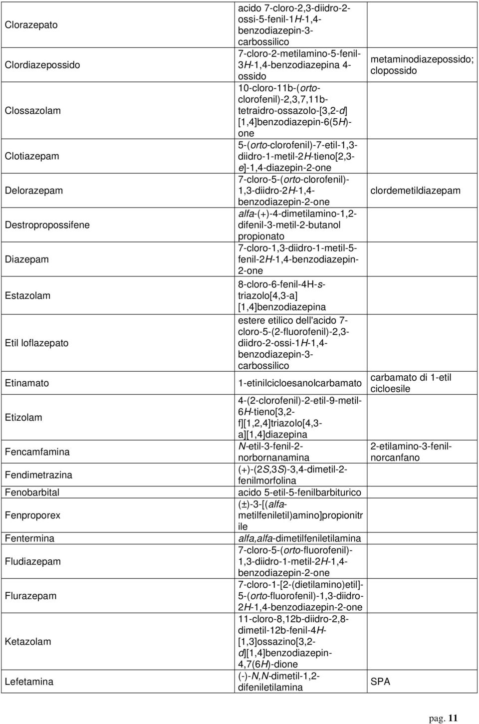 5-(orto-clorofenil)-7-etil-1,3- diidro-1-metil-2h-tieno[2,3- e]-1,4-diazepin-2-one 7-cloro-5-(orto-clorofenil)- 1,3-diidro-2H-1,4- alfa-(+)-4-dimetilamino-1,2- difenil-3-metil-2-butanol propionato