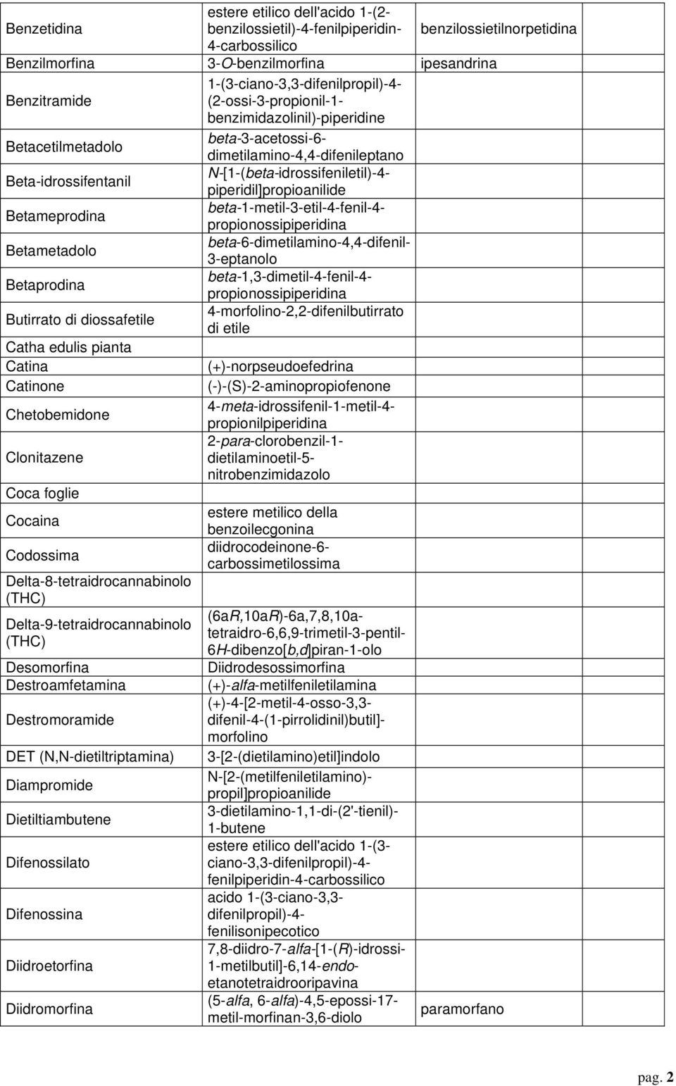 Betameprodina beta-1-metil-3-etil-4-fenil-4- propionossipiperidina Betametadolo beta-6-dimetilamino-4,4-difenil- 3-eptanolo Betaprodina beta-1,3-dimetil-4-fenil-4- propionossipiperidina Butirrato di