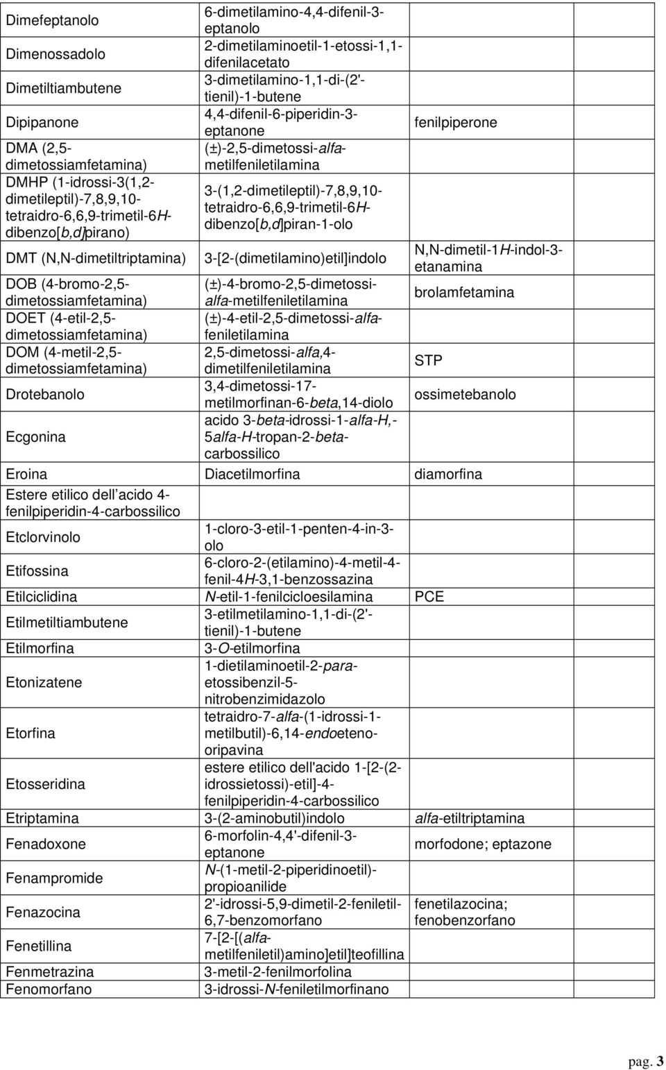 4,4-difenil-6-piperidin-3- eptanone (±)-2,5-dimetossi-alfametilfeniletilamina 3-[2-(dimetilamino)etil]indolo DOB (4-bromo-2,5- dimetossiamfetamina) DOET (4-etil-2,5- dimetossiamfetamina) DOM