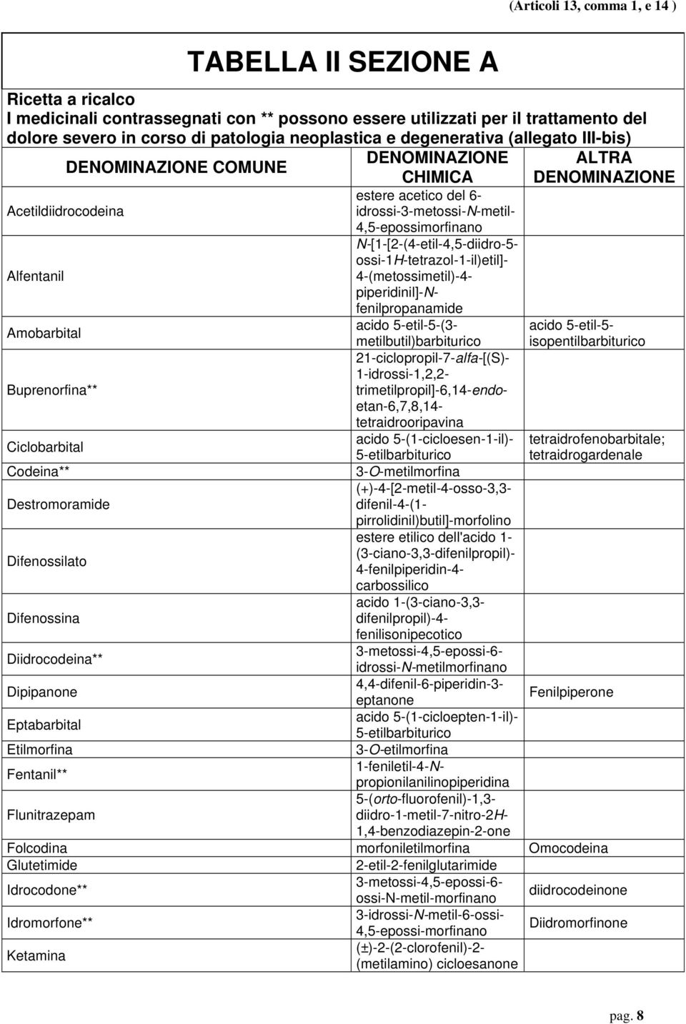 DENOMINAZIONE CHIMICA estere acetico del 6- idrossi-3-metossi-n-metil- 4,5-epossimorfinano N-[1-[2-(4-etil-4,5-diidro-5- ossi-1h-tetrazol-1-il)etil]- 4-(metossimetil)-4-