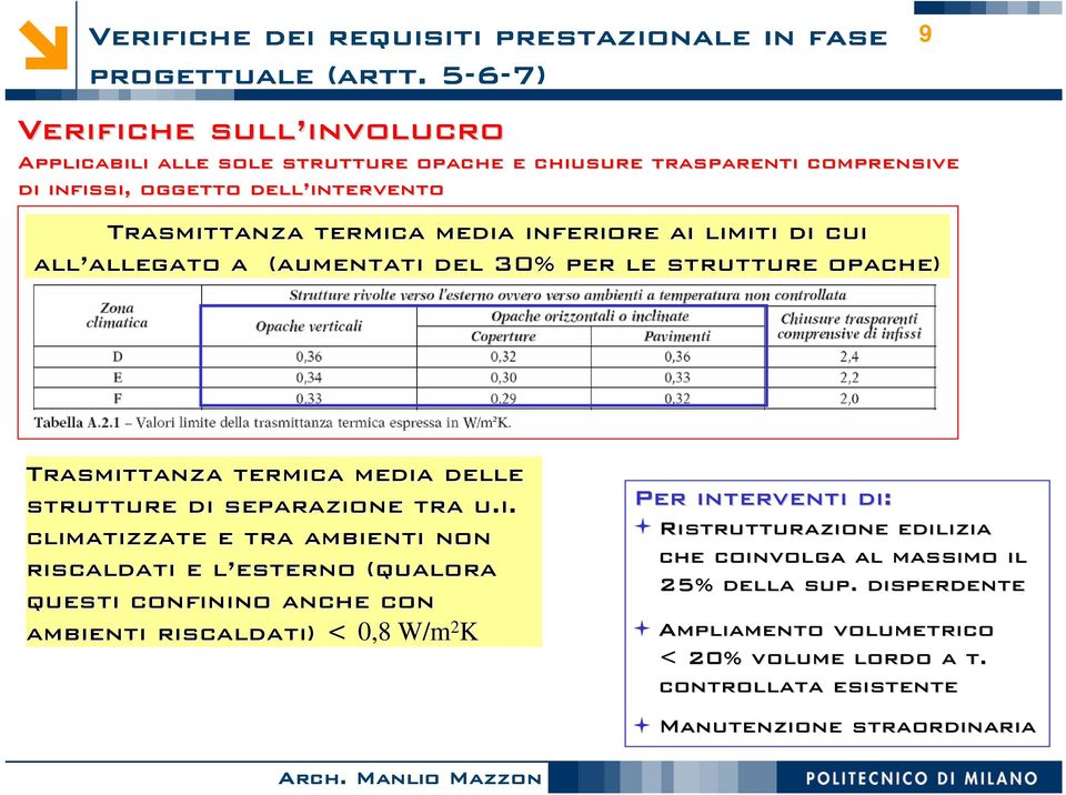 limiti di cui all allegato allegato a (aumentati del 30% per le strutture opache) 9 Trasmittanza termica media delle strutture di separazione tra u.i. climatizzate e tra ambienti