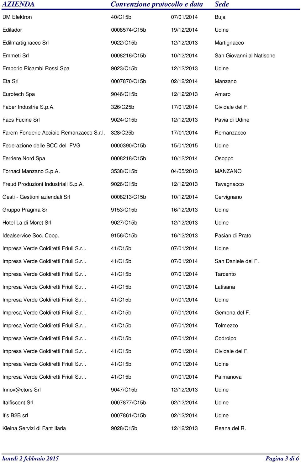 Facs Fucine Srl 9024/C15b 12/12/2013 Pavia di Udine Farem Fonderie Acciaio Remanzacco S.r.l. 328/C25b 17/01/2014 Remanzacco Federazione delle BCC del FVG 0000390/C15b 15/01/2015 Udine Ferriere Nord Spa 0008218/C15b 10/12/2014 Osoppo Fornaci Manzano S.