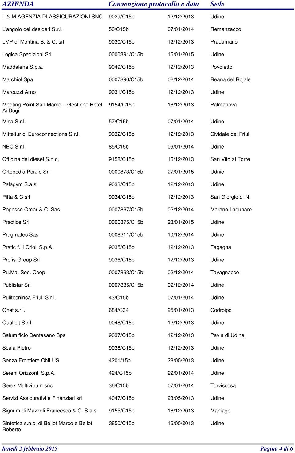 amano Logica Spedizioni Srl 0000391/C15b 15/01/2015 Udine Maddalena S.p.a. 9049/C15b 12/12/2013 Povoletto Marchiol Spa 0007890/C15b 02/12/2014 Reana del Rojale Marcuzzi Arno 9031/C15b 12/12/2013