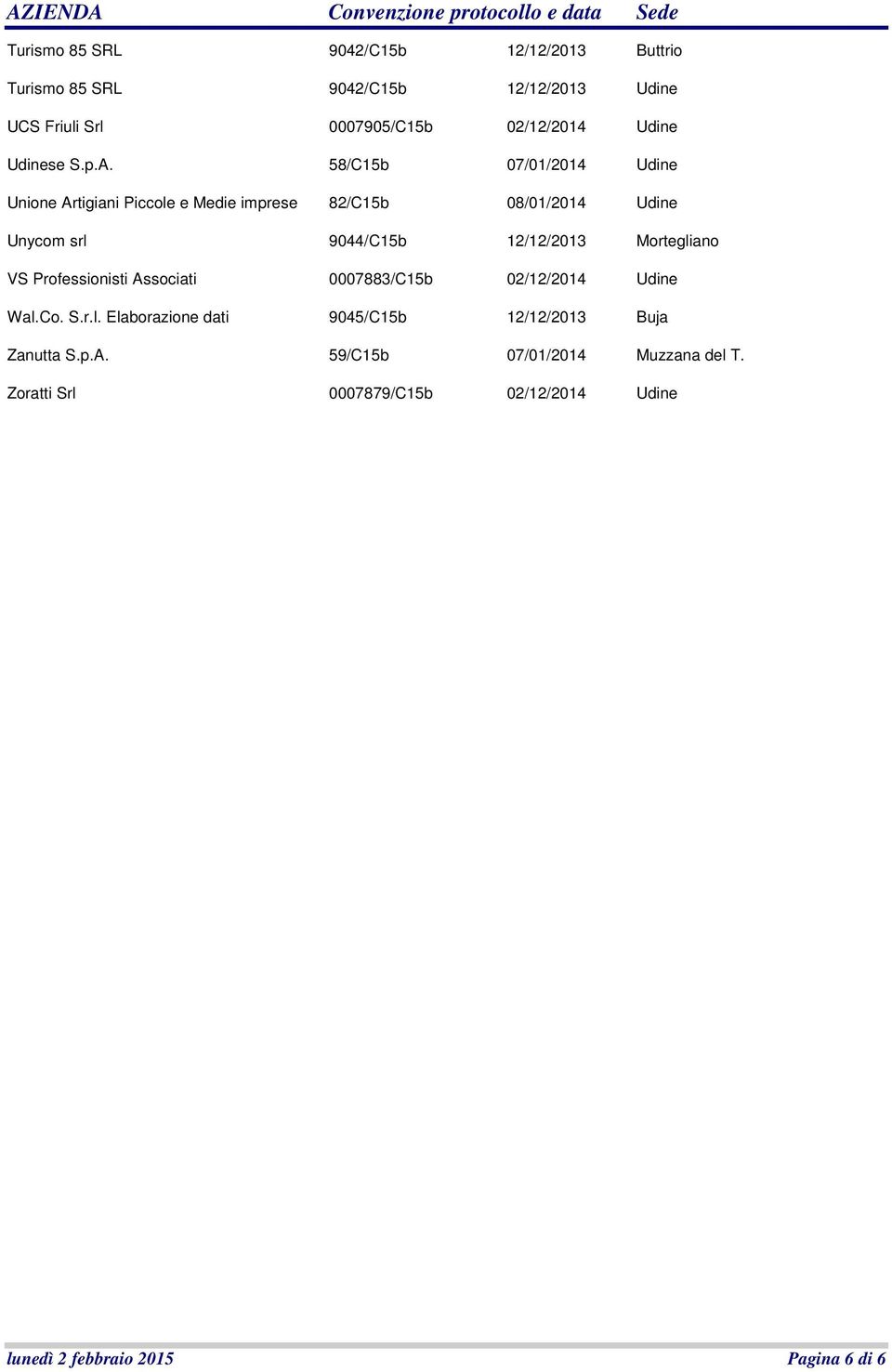 58/C15b 07/01/2014 Udine Unione Artigiani Piccole e Medie imprese 82/C15b 08/01/2014 Udine Unycom srl 9044/C15b 12/12/2013