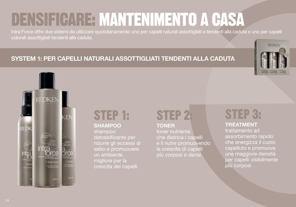 system 1: per CapeLLi naturali assottigliati tendenti alla Caduta STEP 1: shampoo shampoo detossificante per ridurre gli eccessi di sebo e promuovere un ambiente migliore