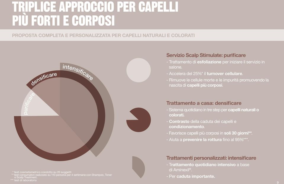 purificare trattamento a casa: densificare - Sistema quotidiano in tre step per capelli naturali o colorati. - Contrasto della caduta dei capelli e condizionamento.