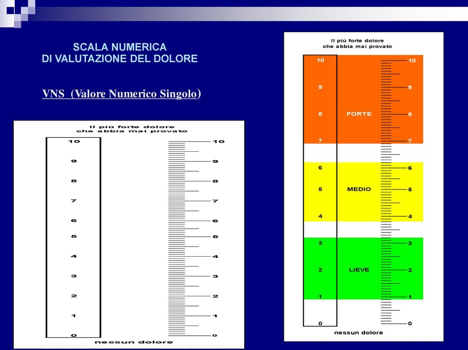 forte dolore che abbia mai provato 10 10 7 7 9 9 6 6 8 8 5 MEDIO 5 7 7 6