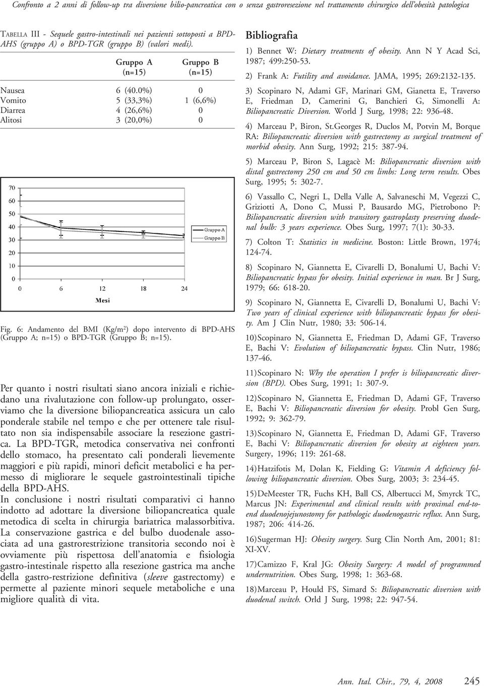 6: Andamento del BMI (Kg/m 2 ) dopo intervento di BPD-AHS (Gruppo A; n=15) o BPD-TGR (Gruppo B; n=15).