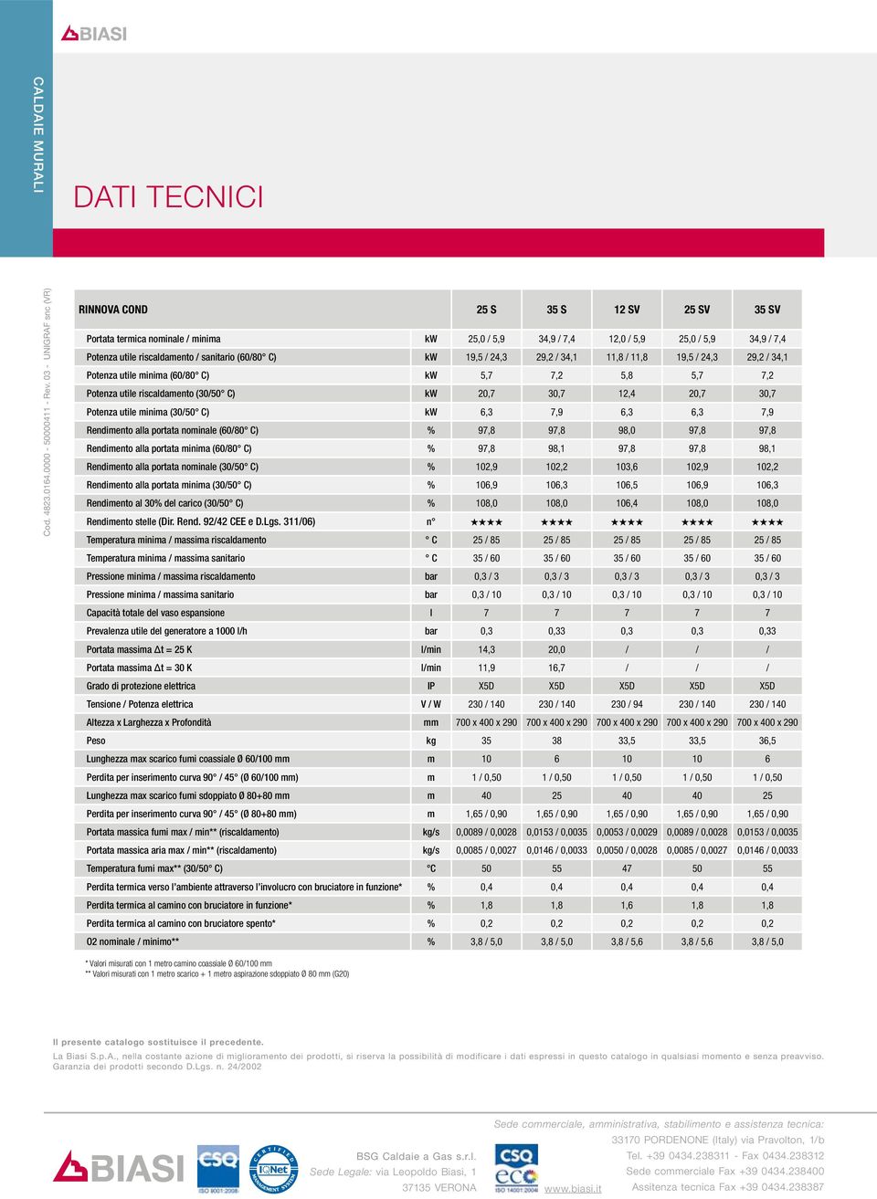 (60/80 C) kw 19,5 / 24,3 29,2 / 34,1 11,8 / 11,8 19,5 / 24,3 29,2 / 34,1 Potenza utile minima (60/80 C) kw 5,7 7,2 5,8 5,7 7,2 Potenza utile riscaldamento (30/50 C) kw 20,7 30,7 12,4 20,7 30,7