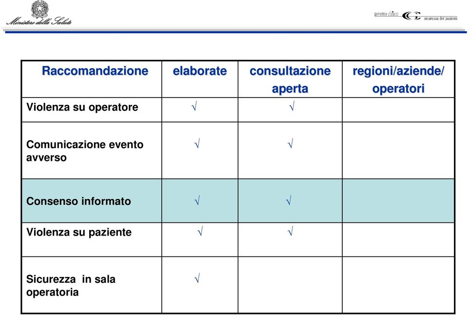 operatore Comunicazione evento avverso Consenso