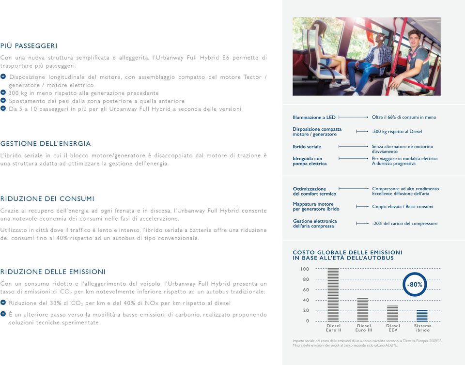 zona posteriore a quella anteriore + Da 5 a 10 passeggeri in più per gli Urbanway Full Hybrid a seconda delle versioni Gestione dell energia L ibrido seriale in cui il blocco motore/generatore è