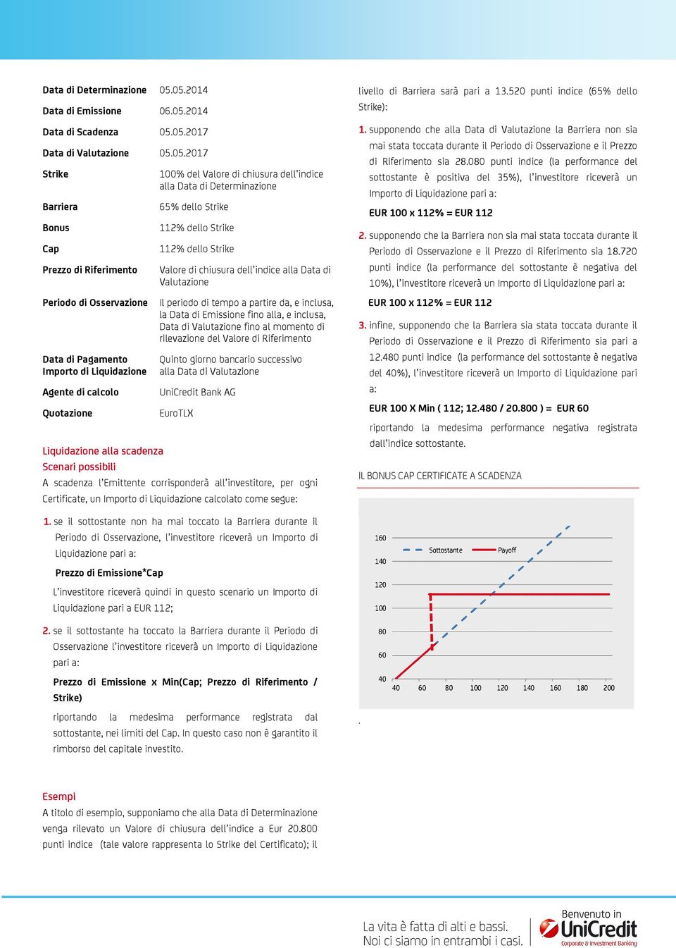 Liquidazione Agente di calcolo Quotazione Liquidazione alla scadenza Scenari possibili 100% del Valore di chiusura dell indice alla Data di Determinazione 65% dello Strike 112% dello Strike 112%