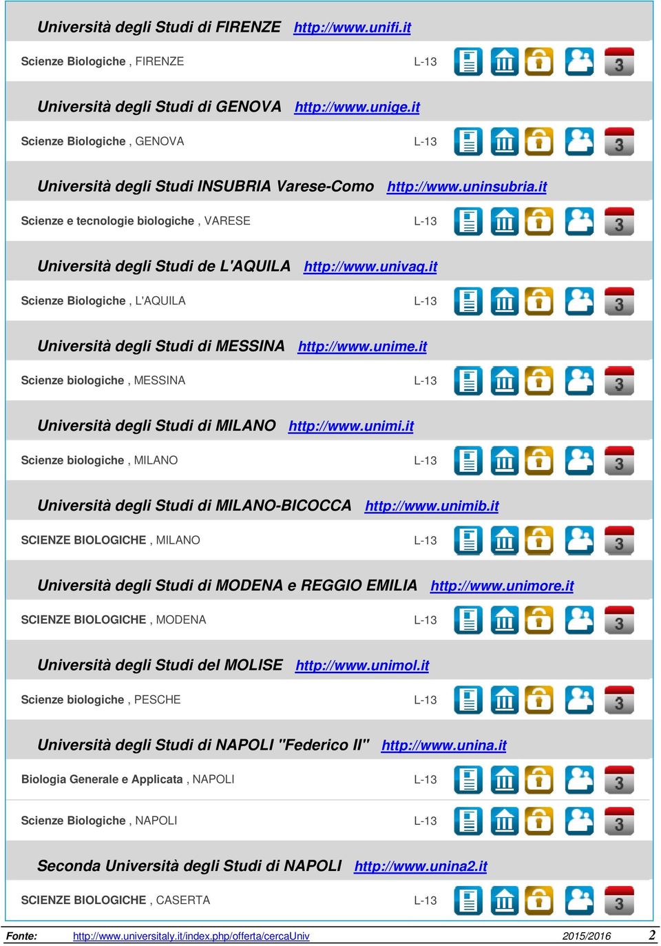 univaq.it Scienze Biologiche, L'AQUILA L-13 Università degli Studi di MESSINA http://www.unime.it Scienze biologiche, MESSINA L-13 Università degli Studi di MILANO http://www.unimi.