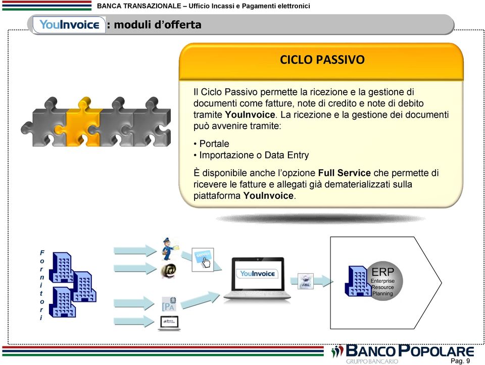 La ricezione e la gestione dei documenti può avvenire tramite: Portale Importazione o Data Entry È disponibile