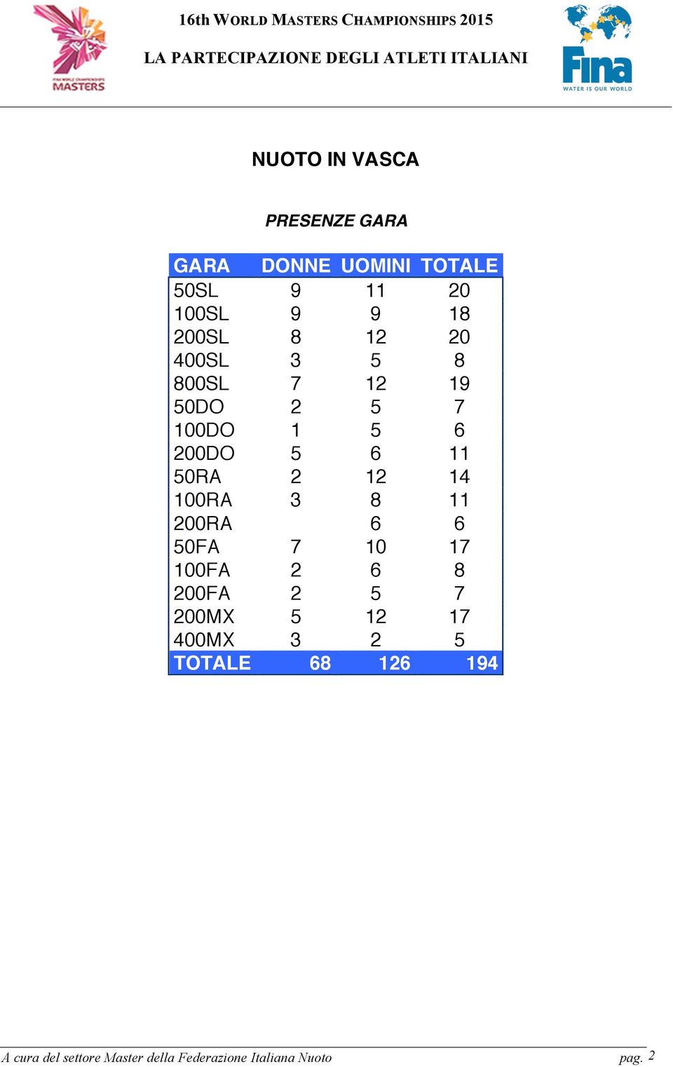 5 6 00DO 5 6 50RA 4 00RA 8 00RA 6 6 50FA 7 0 7 00FA 6 8 00FA 5 7 00MX 5 7