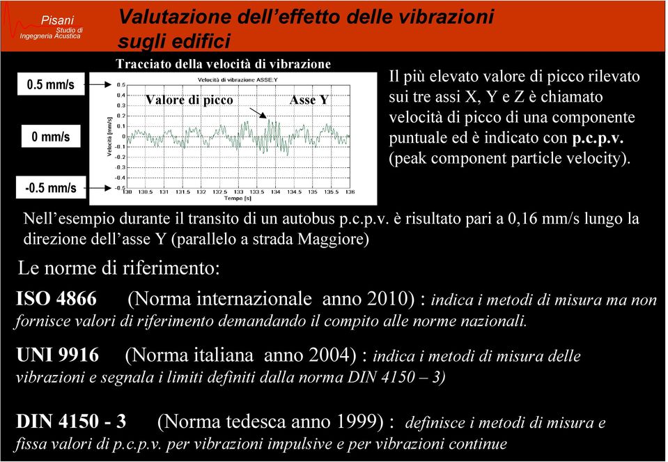 locità di picco di una componente puntuale ed è indicato con p.c.p.v.