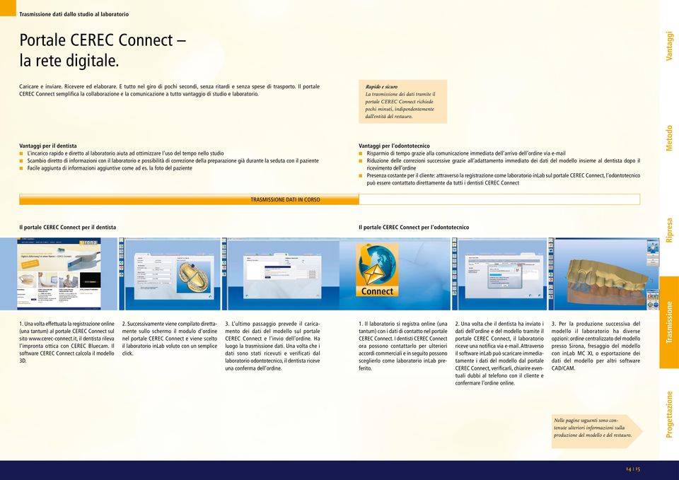 Rapido e sicuro La trasmissione dei dati tramite il portale CEREC Connect richiede pochi minuti, indipendentemente dall entità del restauro.