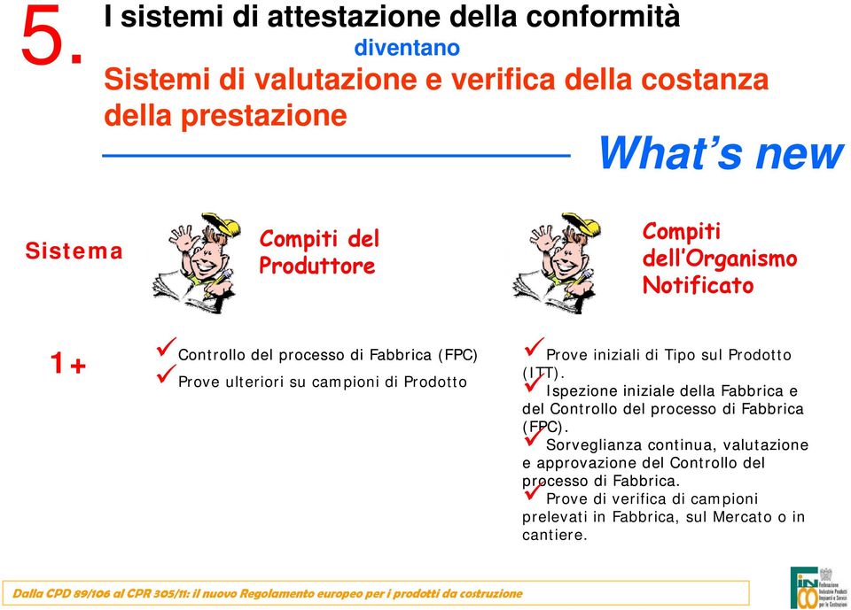 prove definito Prove iniziali di Tipo sul Prodotto (ITT). Ispezione iniziale della Fabbrica e del Controllo del processo di Fabbrica (FPC).