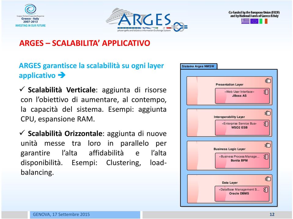 Scalabilità Orizzontale: aggiunta di nuove unità messe tra loro in parallelo per garantire l alta affidabilità e l alta disponibilità.