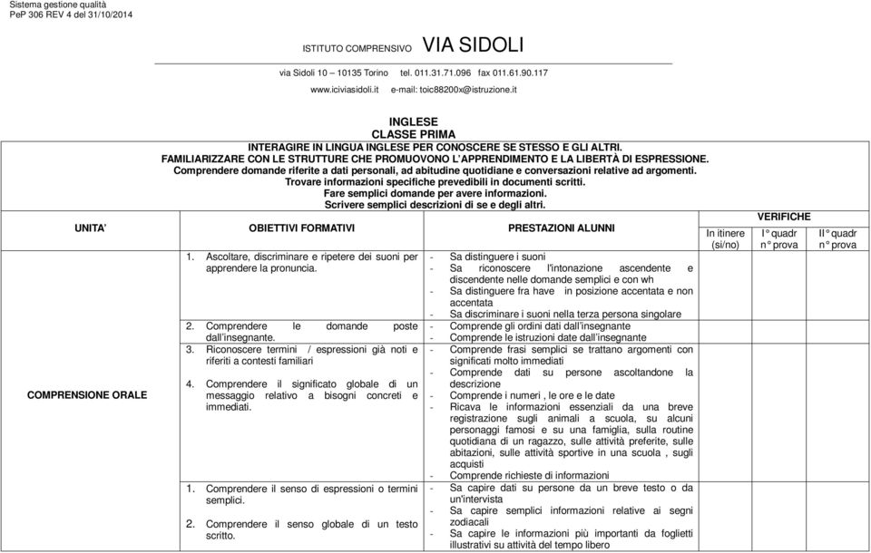 Fare semplici domande per avere informazioni. Scrivere semplici descrizioni di se e degli altri. UNITA OBIETTIVI FORMATIVI PRESTAZIONI ALUNNI COMPRENSIONE ORALE 1.