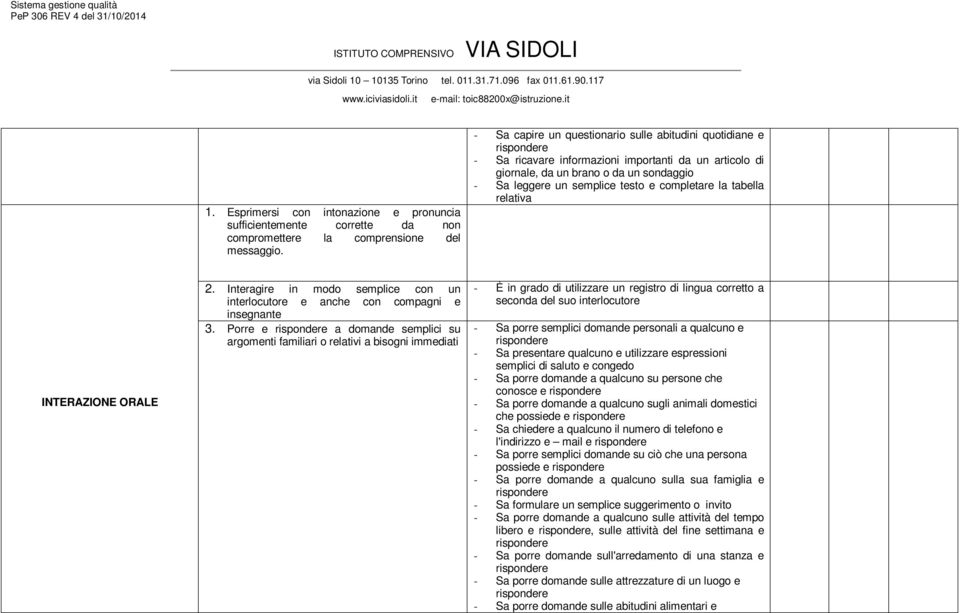 tabella relativa INTERAZIONE ORALE 2. Interagire in modo semplice con un interlocutore e anche con compagni e insegnante 3.