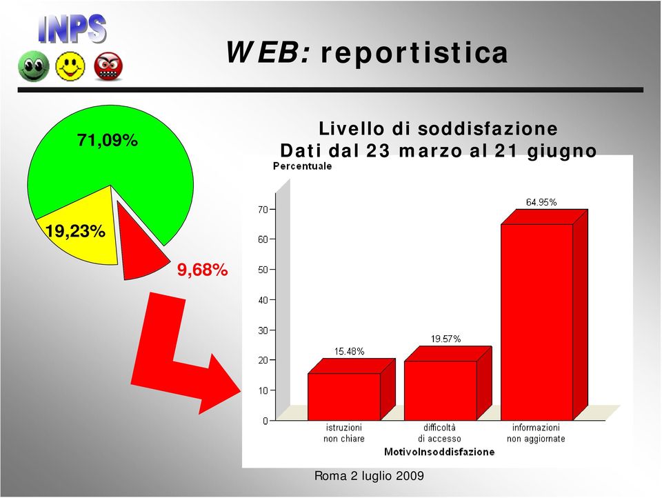 soddisfazione Dati dal