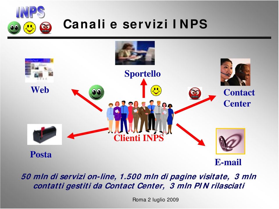 servizi on-line, 1.